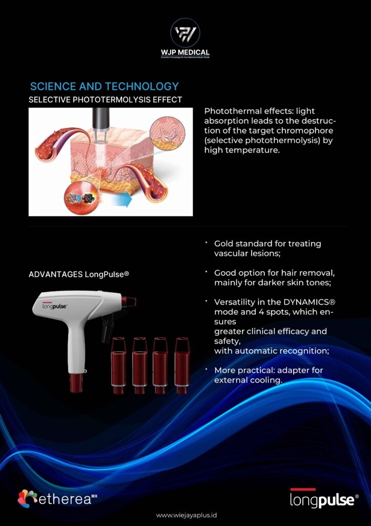 alat untuk klinik kecantikan